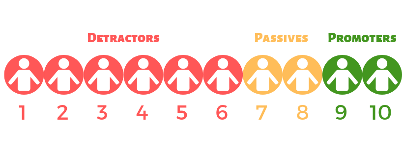 What is my Net Promoter Score &#8211; And Why Does it Matter?