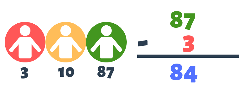 What is my Net Promoter Score &#8211; And Why Does it Matter?