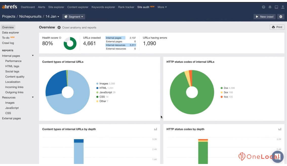 Ahrefs Web Application