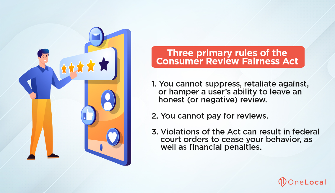Consumer Review Fairness Act