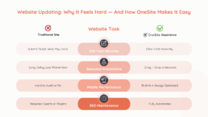 website management best practices