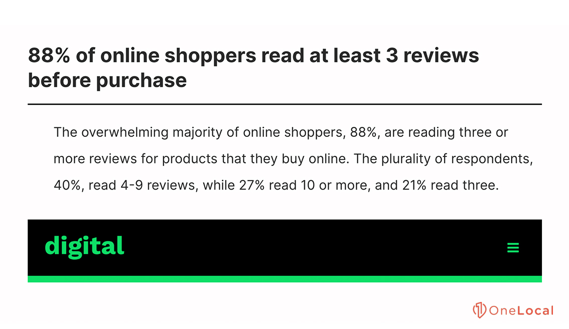 Online Shoppers Read Reviews Before Purchase