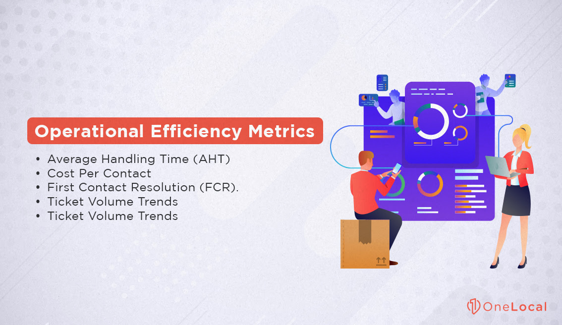 Operational Effeciency