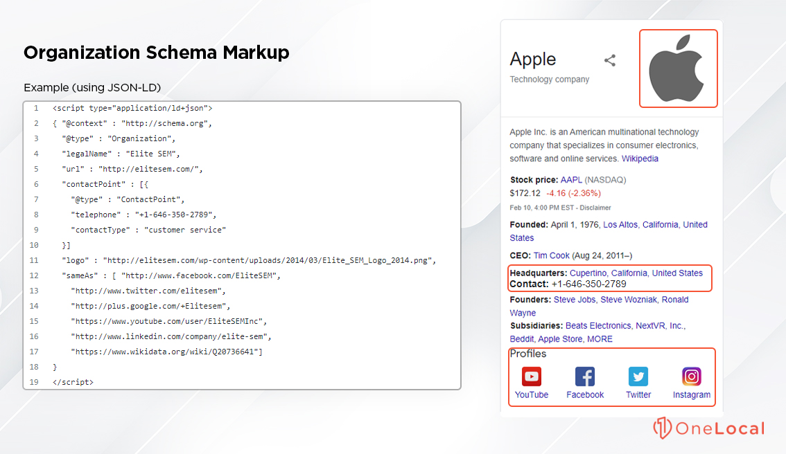 Organization Schema Markup