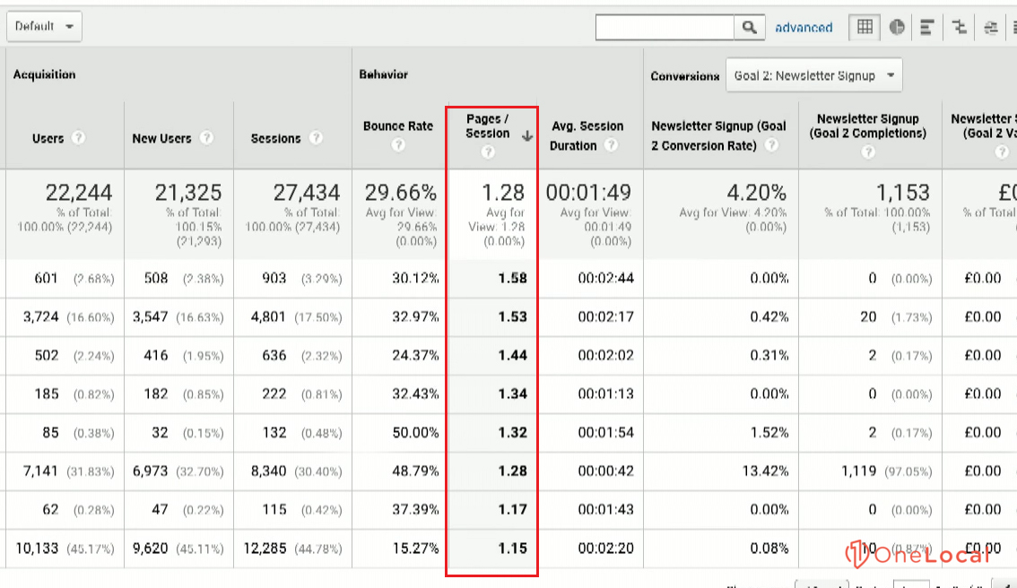 Pages Per Session