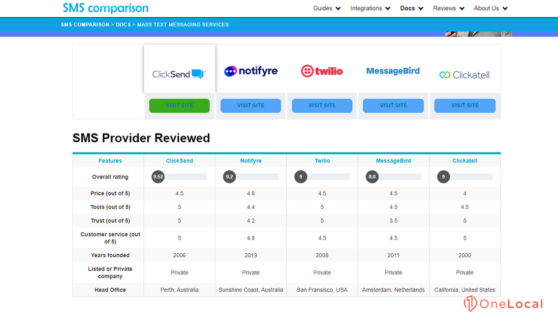 Pricing of Various Services