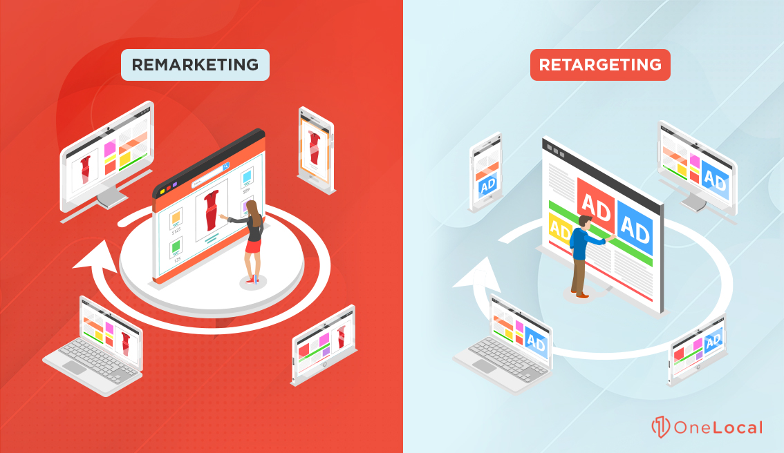 Remarketing and Retargeting