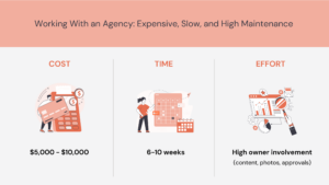 What’s the Smartest Way to Build Your Website?