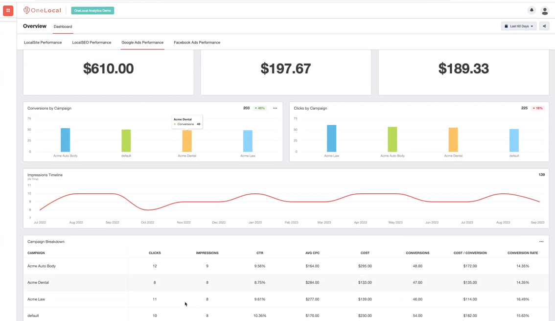 Time Tracking and Customer Satisfaction