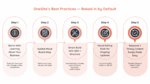 website management best practices