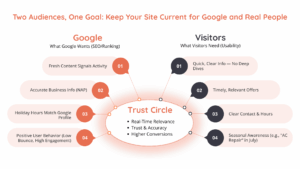 website management best practices