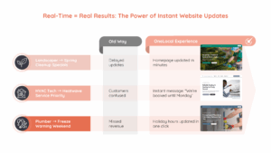 website management best practices