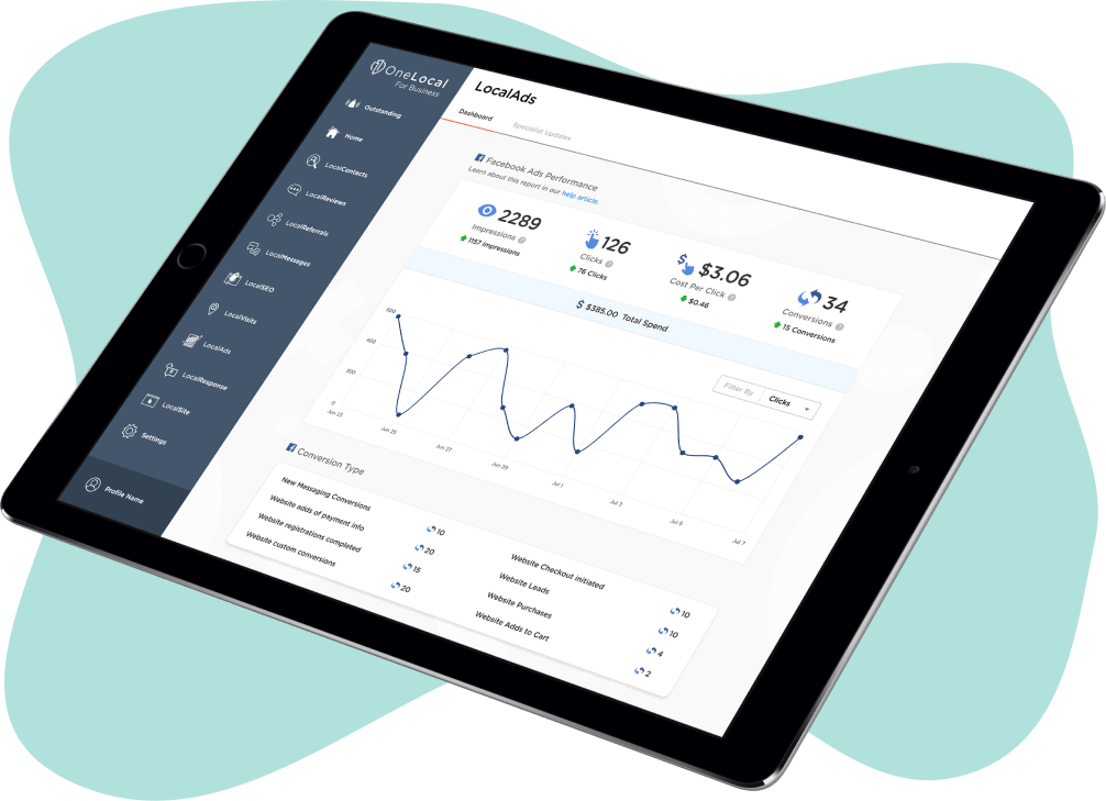 The LocalAds dashboard provides insights into ad performance and conversions.