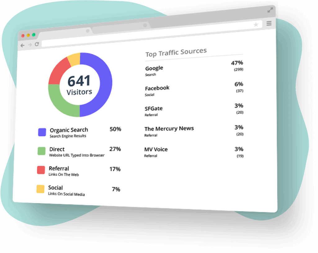 The LocalSEO dashboard provides SEO analytics such as visitor information and traffic source breakdowns.