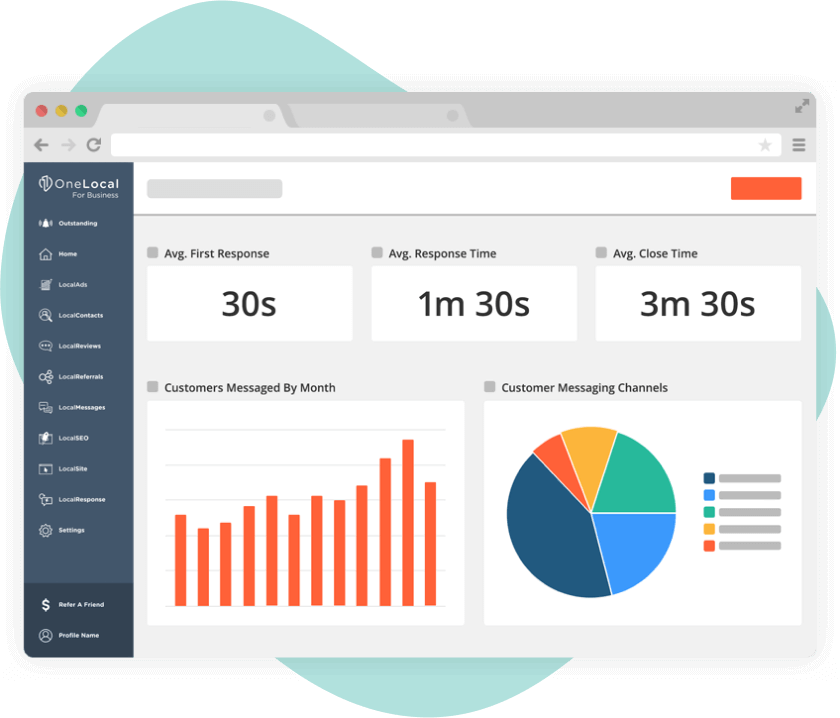 The LocalMessages dashboard provides insights on message performance such as usage and activity.